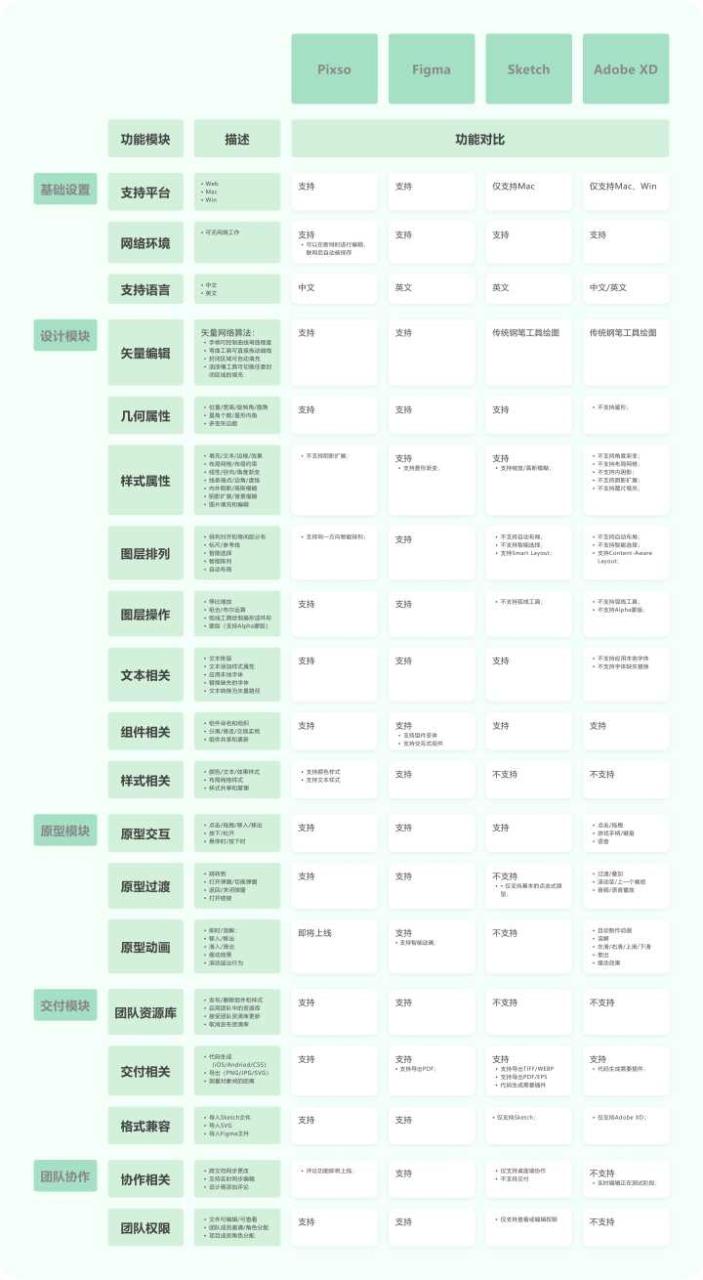 Figma和Pixso两款设计工具是什么关系？