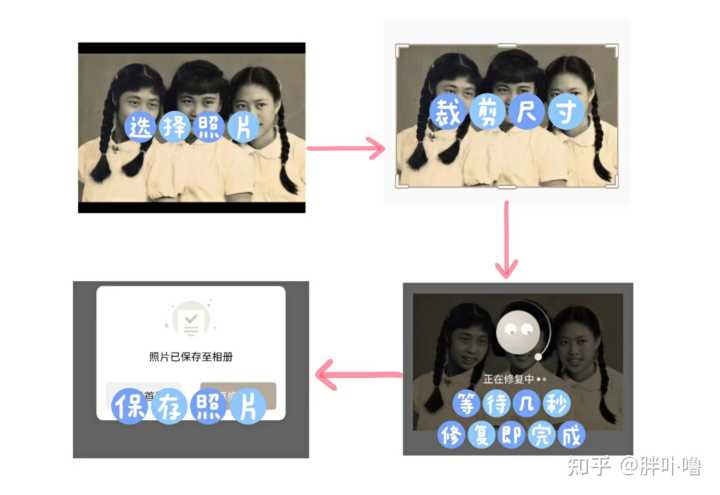 有什么图片修复的网站或者APP推荐吗？