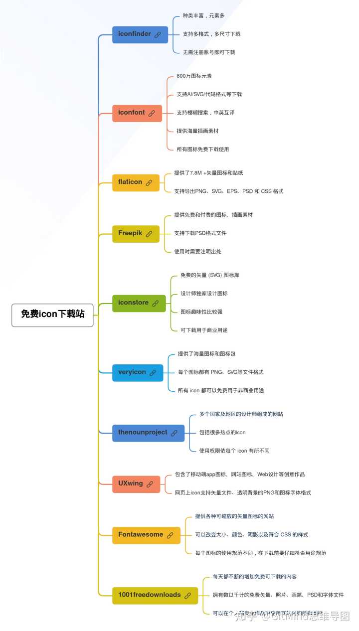 有哪些优秀的 icon 的免费下载网站？