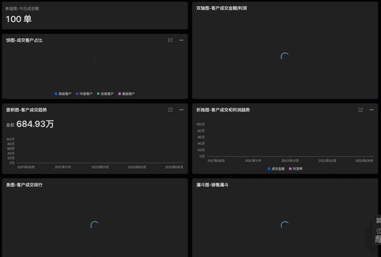 互联网数据分析的网站有哪些？