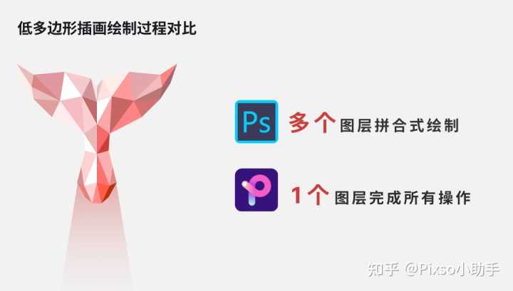 关于 UI 团队设计工具转换，用 Sketch、即时设计还是 Pixso、Adobe XD 呢？