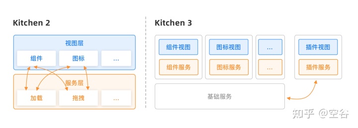 ?‍? Kitchen 3 发布 | 让你的设计秀色可餐