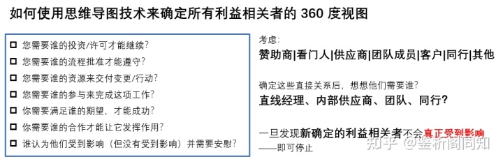 设计思维工具部分(3)——利益相关者分析工具