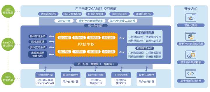 2022年，有哪些优秀的国产软件值得关注？