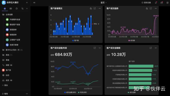 互联网数据分析的网站有哪些？