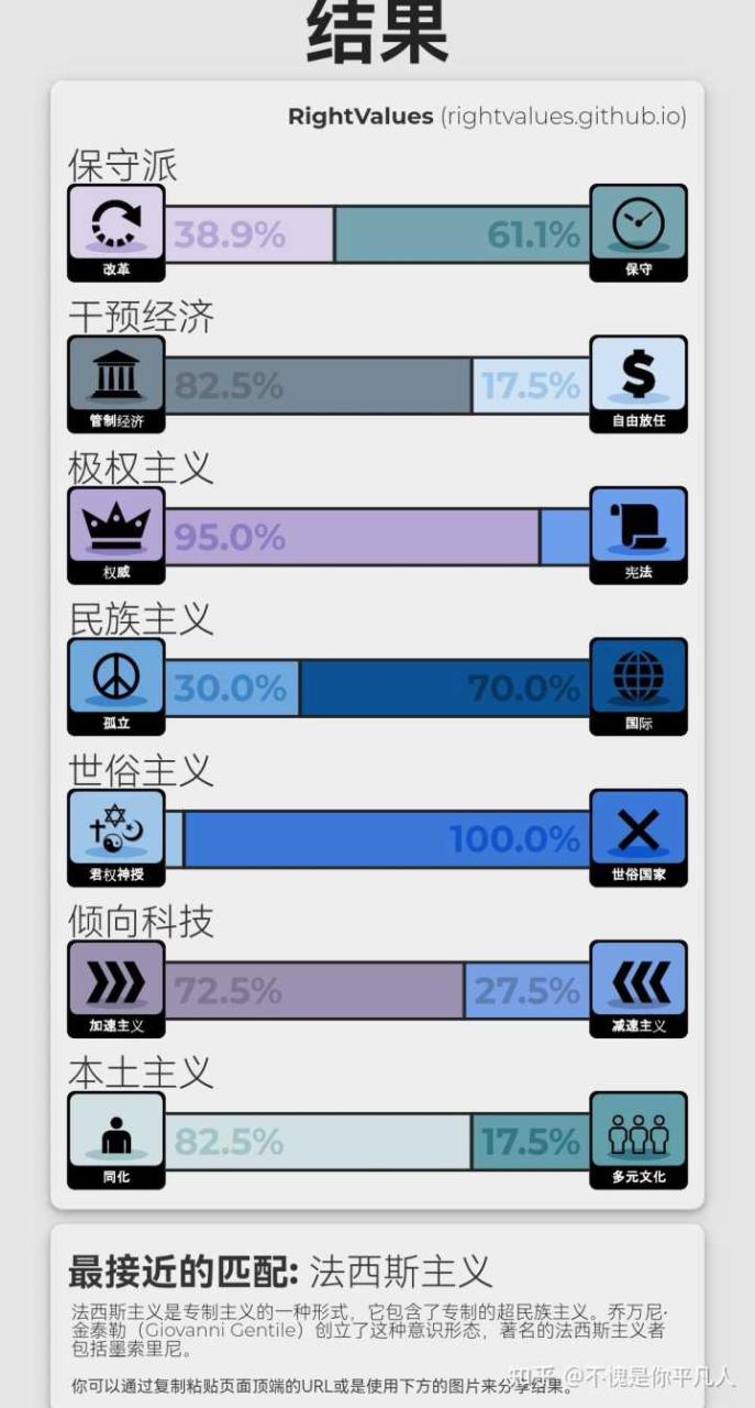 国内有哪些小众但很有意思的网站？