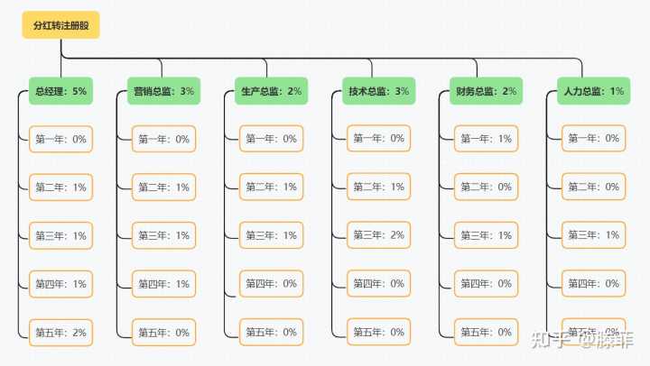 有哪些不为人知，但特别实用的工具类网站？