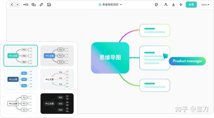 国内有可以替代Axure的原型设计工具吗？