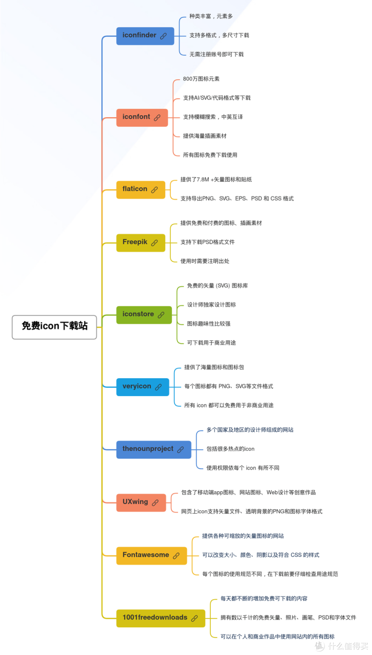 图标下载，我推荐你试试这10个网站，满足你所有的图标需求！