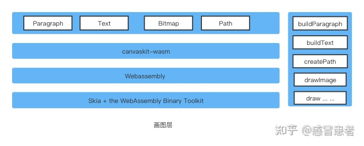 使用CanvasKit在浏览器渲染sketch文件