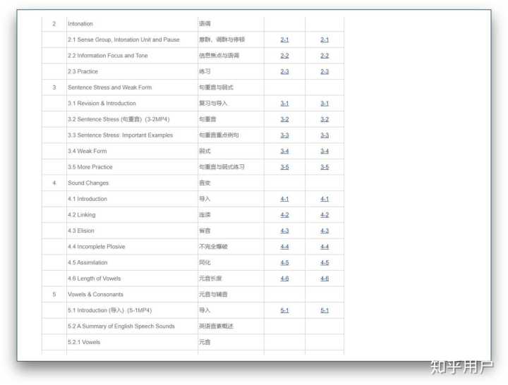 有哪些高质量的自学网站？