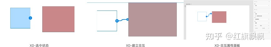 产品人应该知道的原型设计工具三个核心价值点