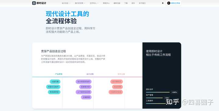 怎样去设计一个所见即所得的在线网页设计工具？帮助那些没有网页设计经验和技巧的人快速完成网页设计的需求