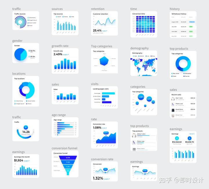 如何轻松掌握专业数据可视化设计（附设计技巧+海量资源）