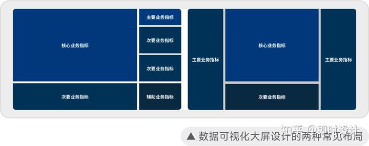 如何轻松掌握专业数据可视化设计（附设计技巧+海量资源）