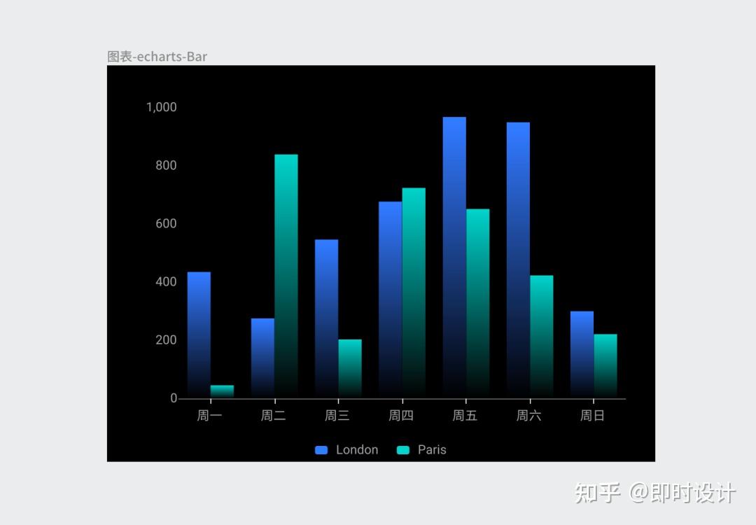 如何轻松掌握专业数据可视化设计（附设计技巧+海量资源）