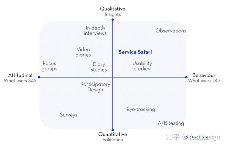 服务设计工具Service Safari怎么做？五步教你轻松搞定！