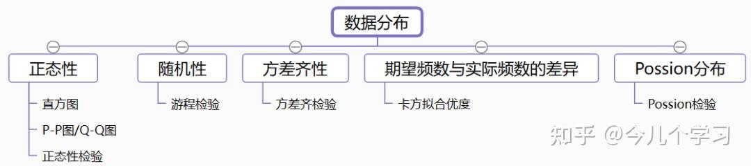 有哪些好的数据分析、大数据、数据挖掘的网站或数据学习网站？