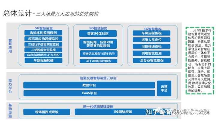 城市轨道交通方面有哪些权威的网站？