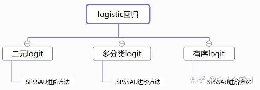 有哪些好的数据分析、大数据、数据挖掘的网站或数据学习网站？