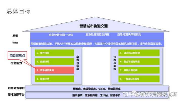 城市轨道交通方面有哪些权威的网站？