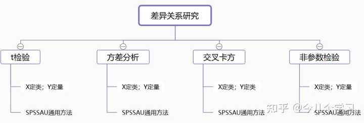 有哪些好的数据分析、大数据、数据挖掘的网站或数据学习网站？