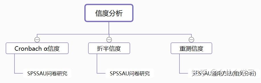 有哪些好的数据分析、大数据、数据挖掘的网站或数据学习网站？