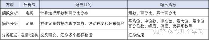 有哪些好的数据分析、大数据、数据挖掘的网站或数据学习网站？