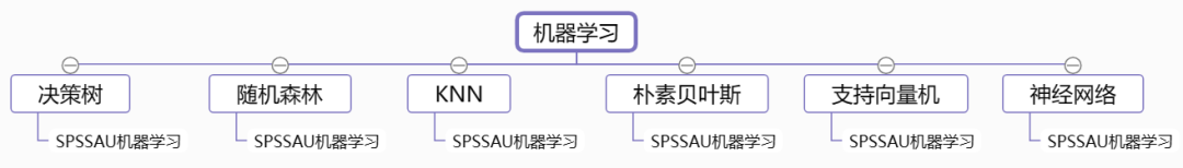 有哪些好的数据分析、大数据、数据挖掘的网站或数据学习网站？