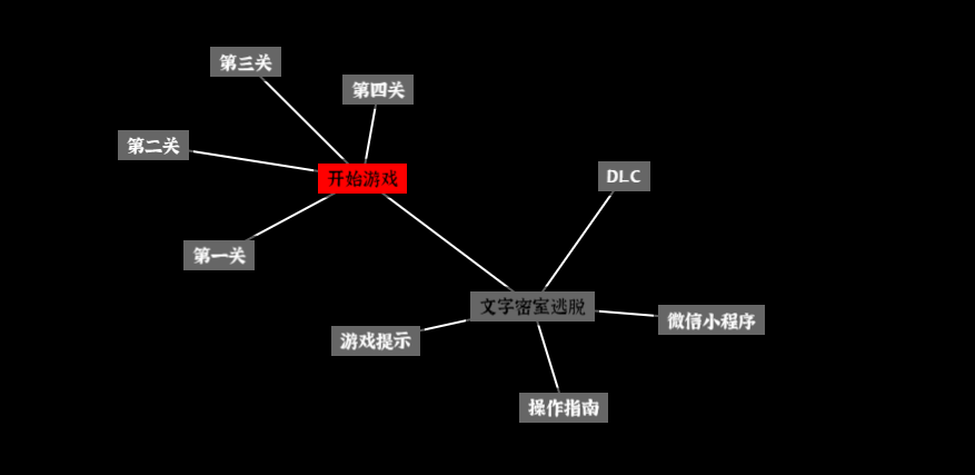 有哪些很好用的在线网站？