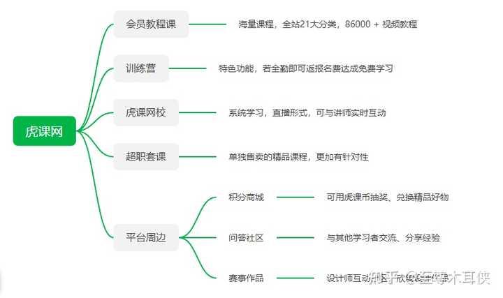 有哪些高质量的自学网站？