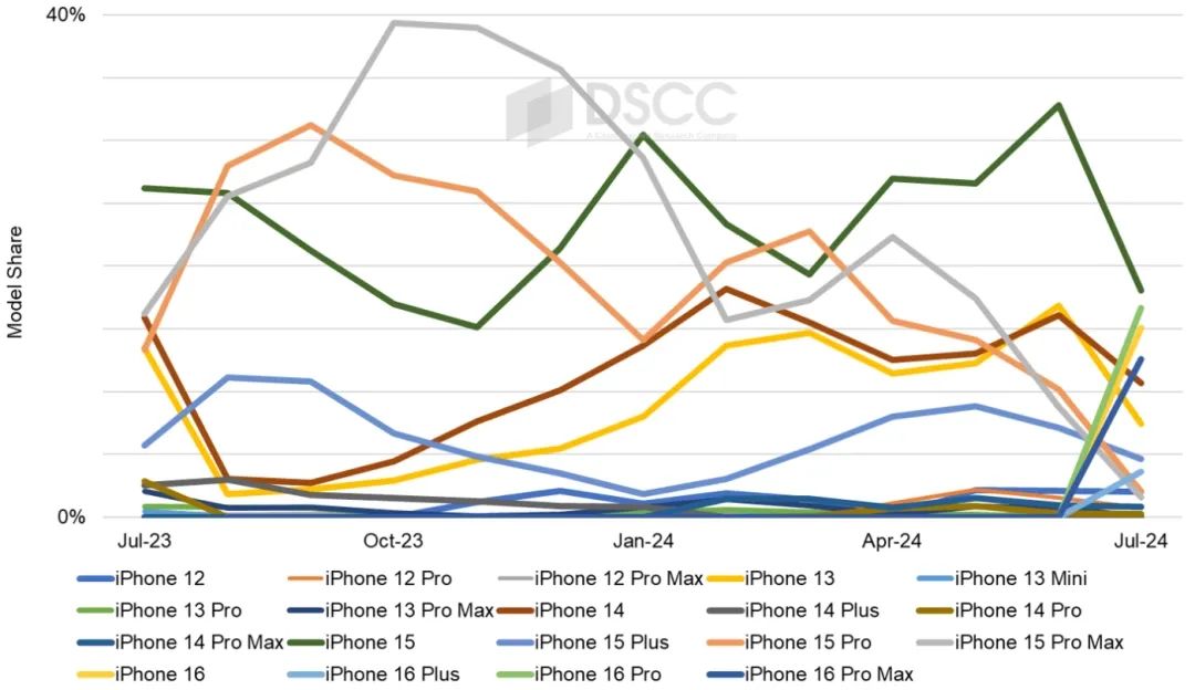 iPhone 16 Pro 配色确定，今年不用抢了