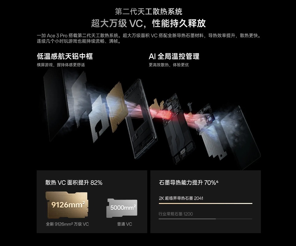 开学季，一加Ace 3 Pro：大学生的科技之选