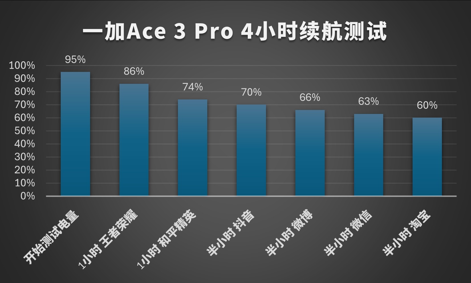 开学季，一加Ace 3 Pro：大学生的科技之选