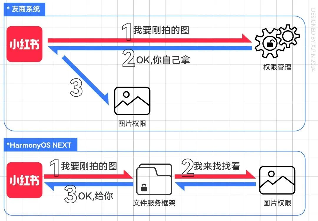 为了体验真正的鸿蒙全场景，我们看了一天爱奇艺综艺