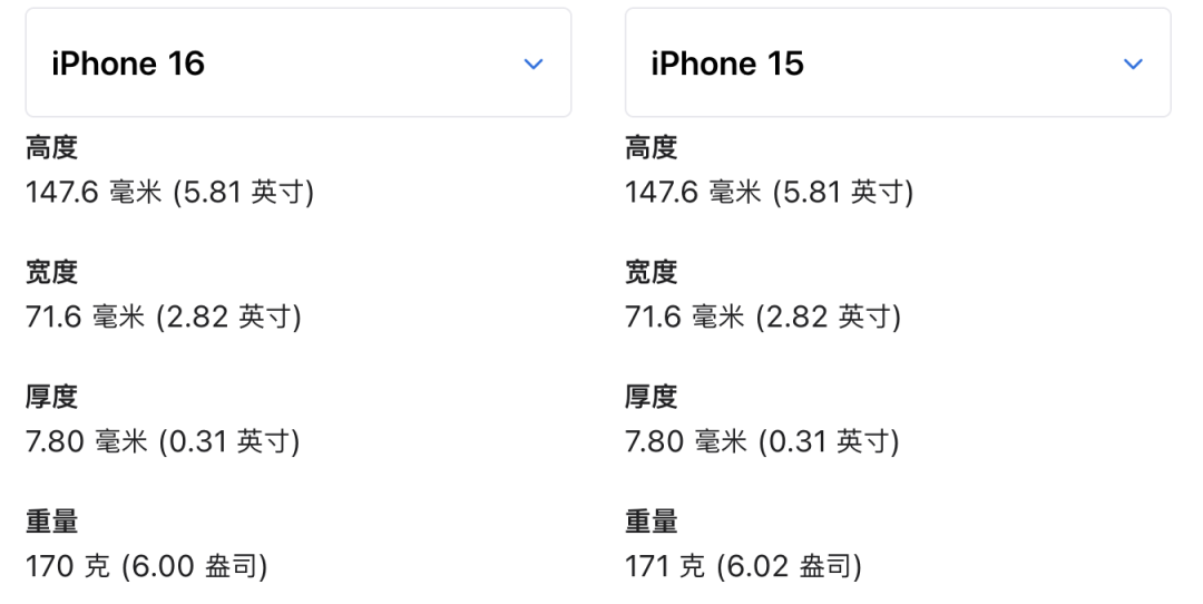 刚刚，iPhone16正式发布，这操作把全体果粉整不会了