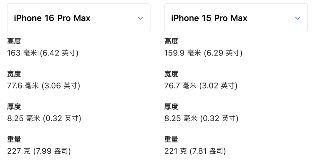 刚刚，iPhone16正式发布，这操作把全体果粉整不会了