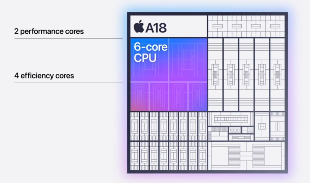 iPhone 16系列深度测评！标准版比Pro更值得买。