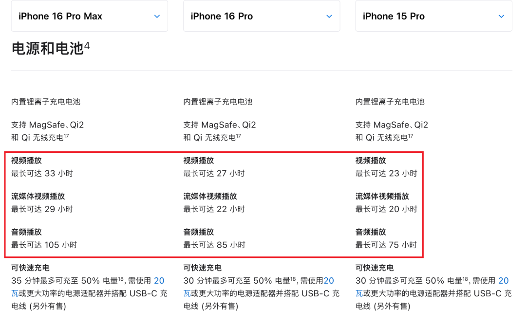 iPhone 16系列深度测评！标准版比Pro更值得买。