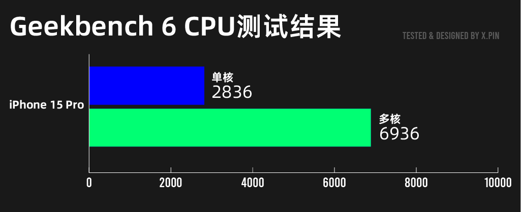 iPhone 16系列深度测评！标准版比Pro更值得买。