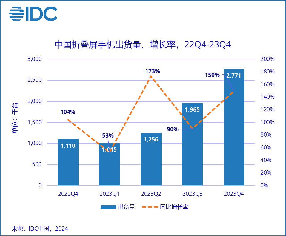 又一个捅破天的国产手机来了，这次比华为还过分