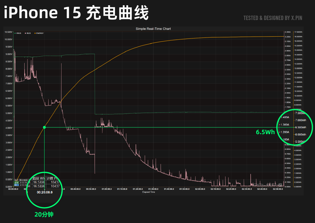 iPhone 16系列深度测评！标准版比Pro更值得买。