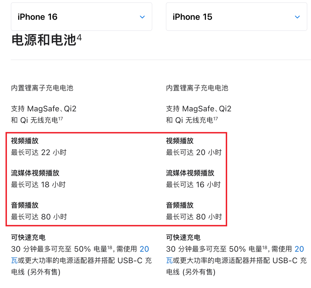 iPhone 16系列深度测评！标准版比Pro更值得买。