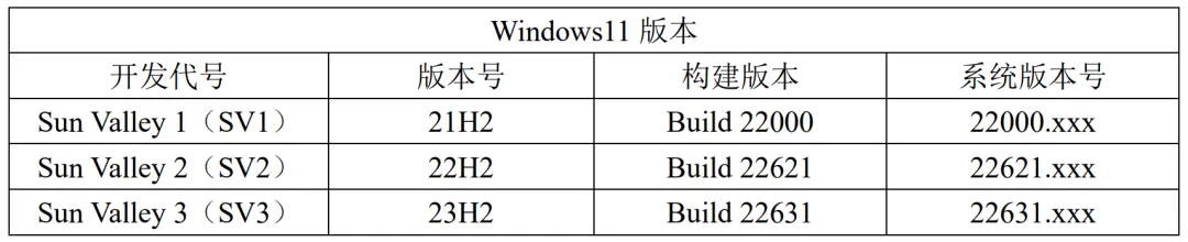 新鲜的Win11/10镜像，全系列下载！