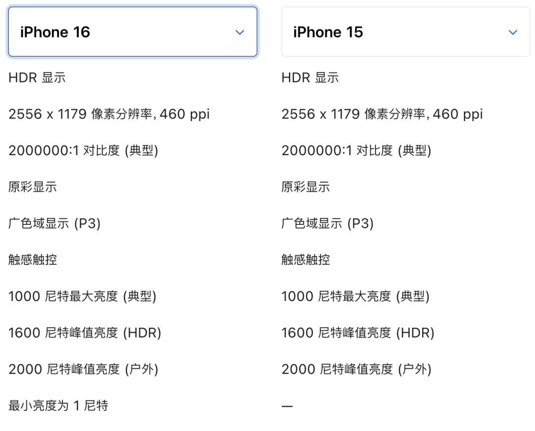 刚刚，iPhone16正式发布，这操作把全体果粉整不会了