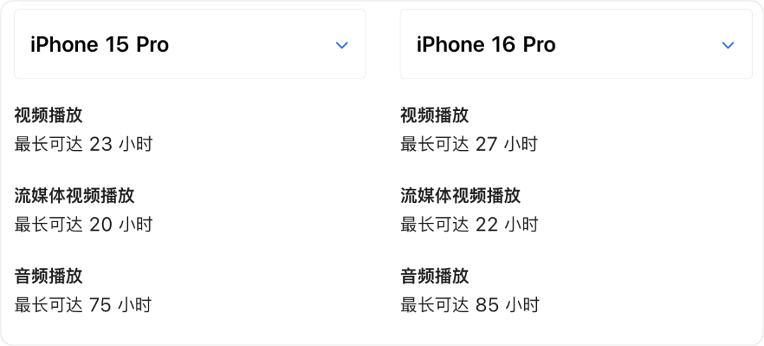 iPhone 16 45W 快充，确认！