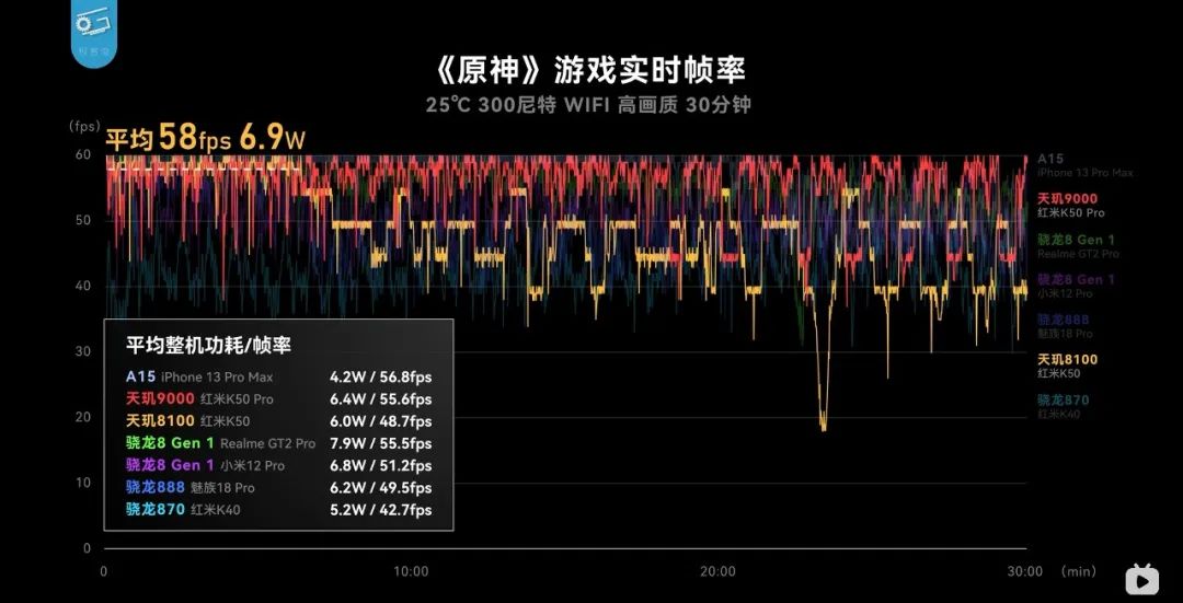 太猛了，这可能是今年最惊艳的新机