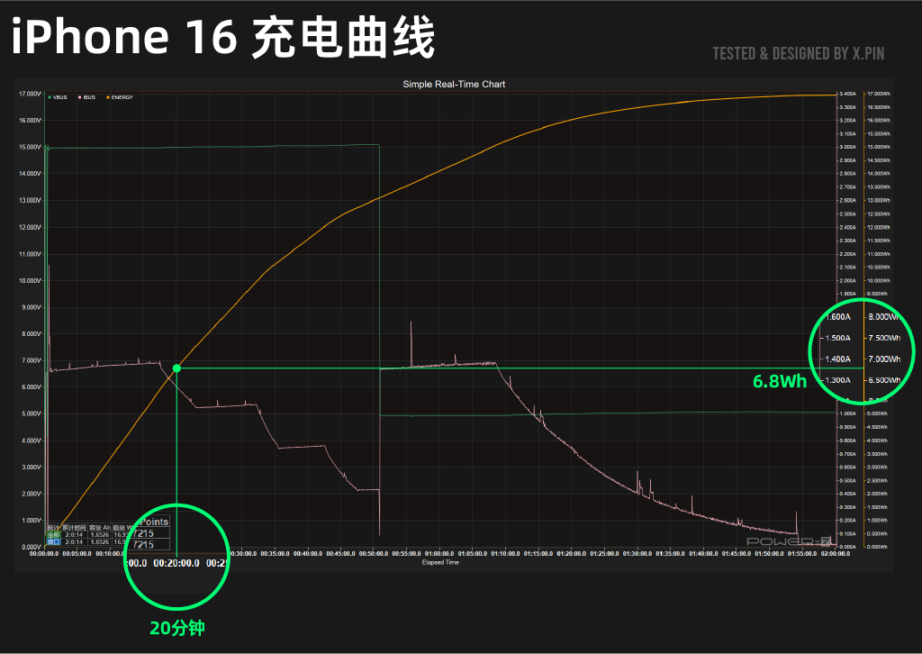 iPhone 16系列深度测评！标准版比Pro更值得买。