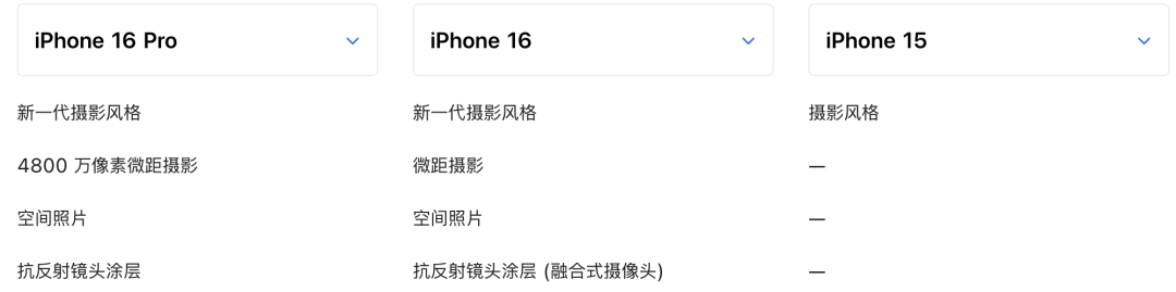 刚刚，iPhone16正式发布，这操作把全体果粉整不会了