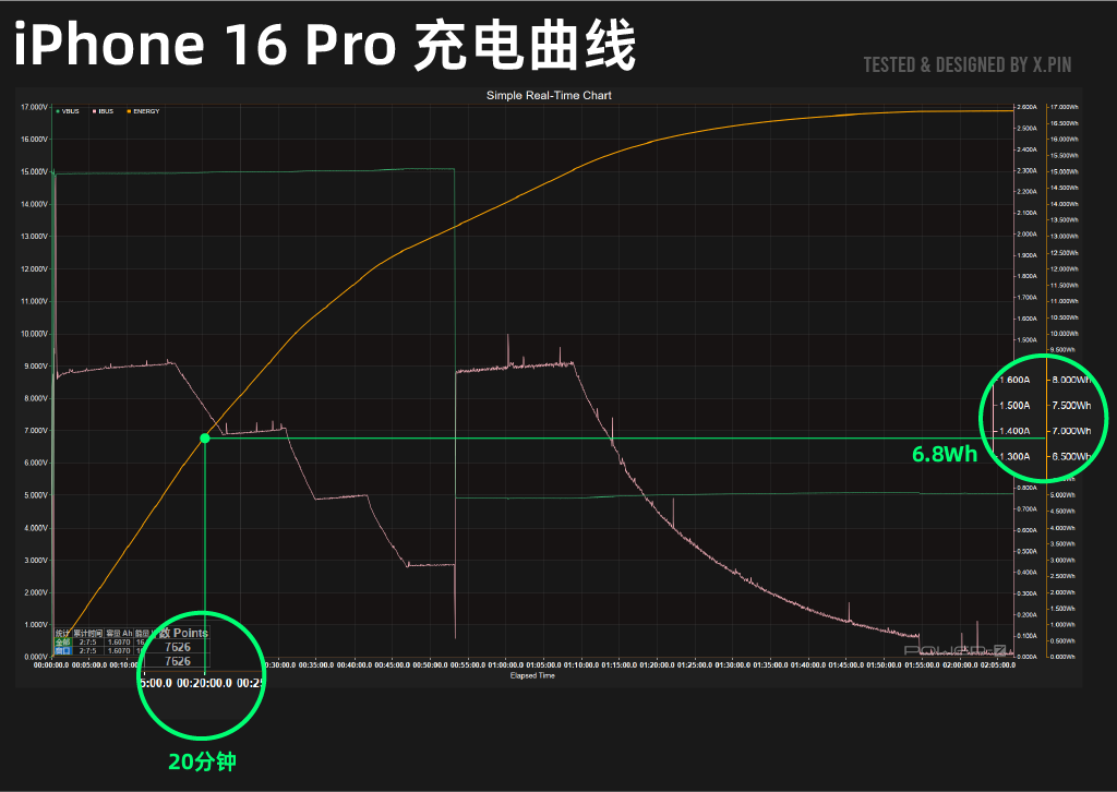 iPhone 16系列深度测评！标准版比Pro更值得买。